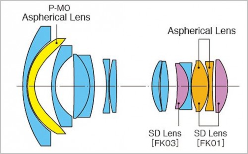 Tokina_11-20_Linsenschnitt