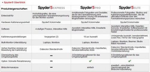Datacolor_Spyder_5_Uebersicht
