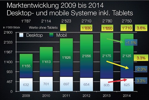 WB2015_Marktentwicklung_01_1000