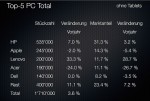 WB2015_Top-5_PC