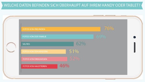 SanDisk Umfrage 01 750