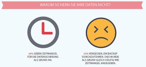 SanDisk Umfrage 03 750