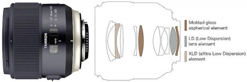 Tamron 35 mm Schnitt