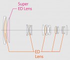 Fujifilm XF 100-400 Schnitt_500