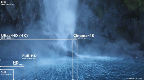 Bildaufloesung 8K_500