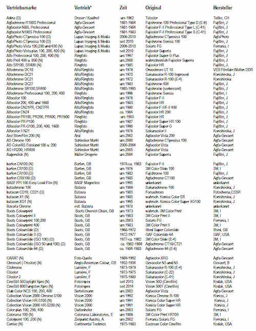 Filmtabelle_Hausmarken_Link