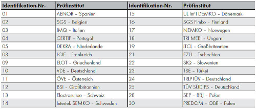 ENEC_Indetifikationsnummer_1000