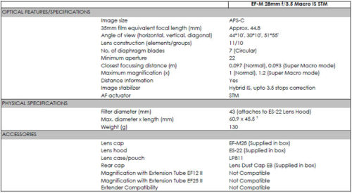 Canon EF-M 28mm f3.5 Macro IS STM TechDat 750