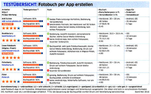 Cewe_PCtipp_Tabelle_750