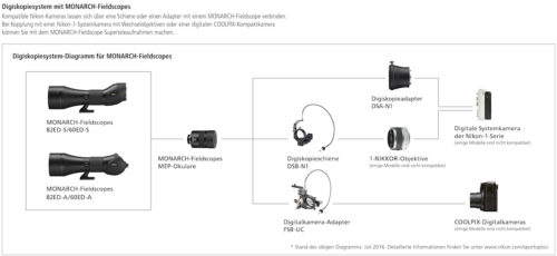 Nikon Monarch Kompatibilitaet_1200