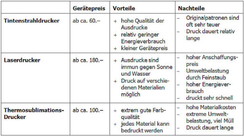 druckverfahren-im-vergleich-tabelle