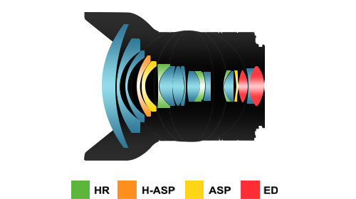 Samyang Premium MF 14mm F2.4 Schema