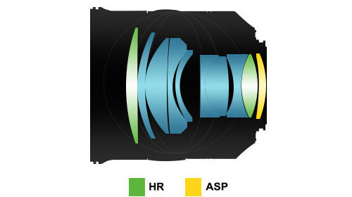 Samyang Premium MF 85mm F1.2 Schema