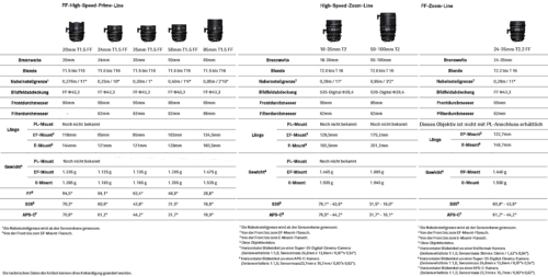 sigma-cine-lenses-td