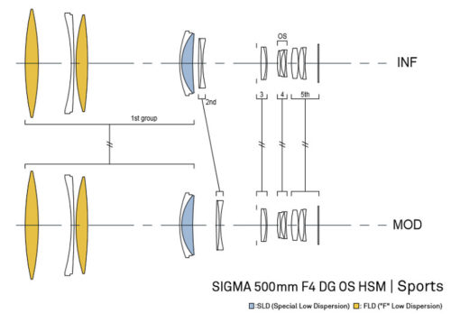 sigma_s_500_schnitt_750