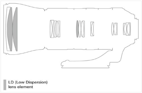 Tamron 150-600 Schnitt 750