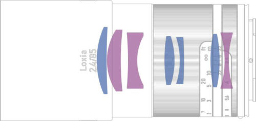 Zeiss Loxia 85mm Schema