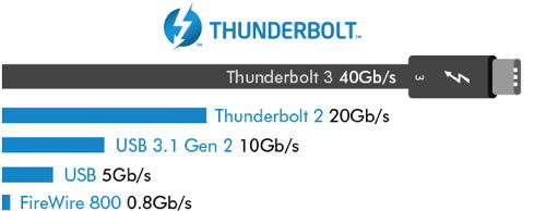 LaCie Thunderbolt 3 und USB-C-Grafik