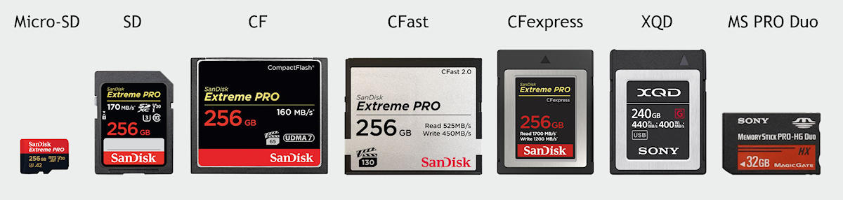 Speicherkarten – welche gibt es und wofür sind sie geeignet